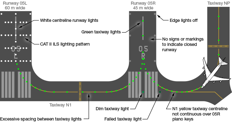 Diagram: Juanita Franzi, Aero Illustrations