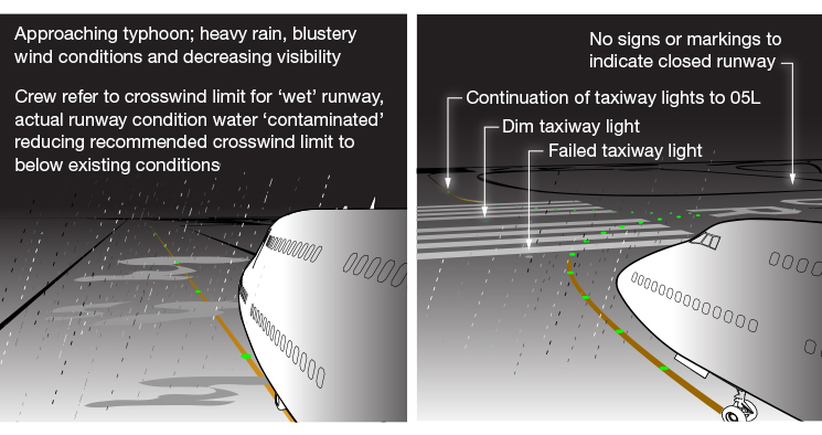 Diagrams: Juanita Franzi, Aero Illustrations