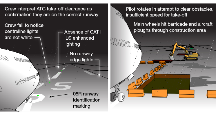 Diagrams: Juanita Franzi, Aero Illustrations