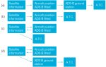 IFR quiz 1