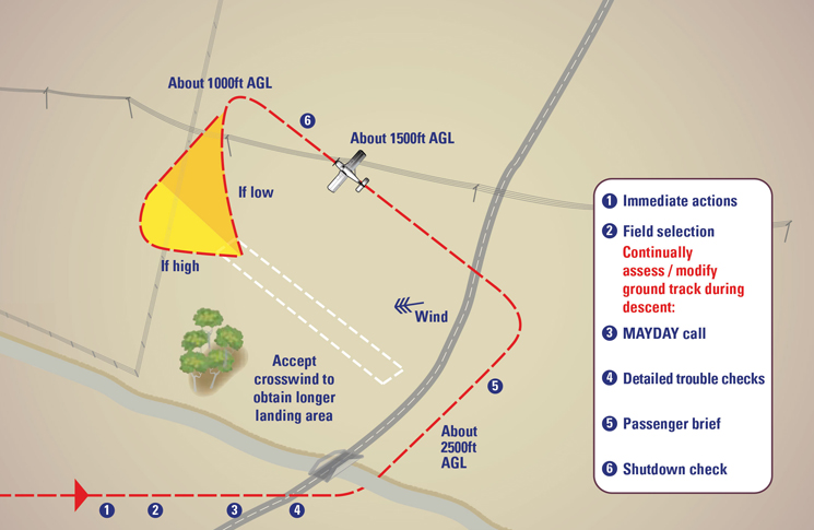 Image: Glide expectation, Diamond DA-40 (source: Diamond DA-40 Flight information manual) | CASA