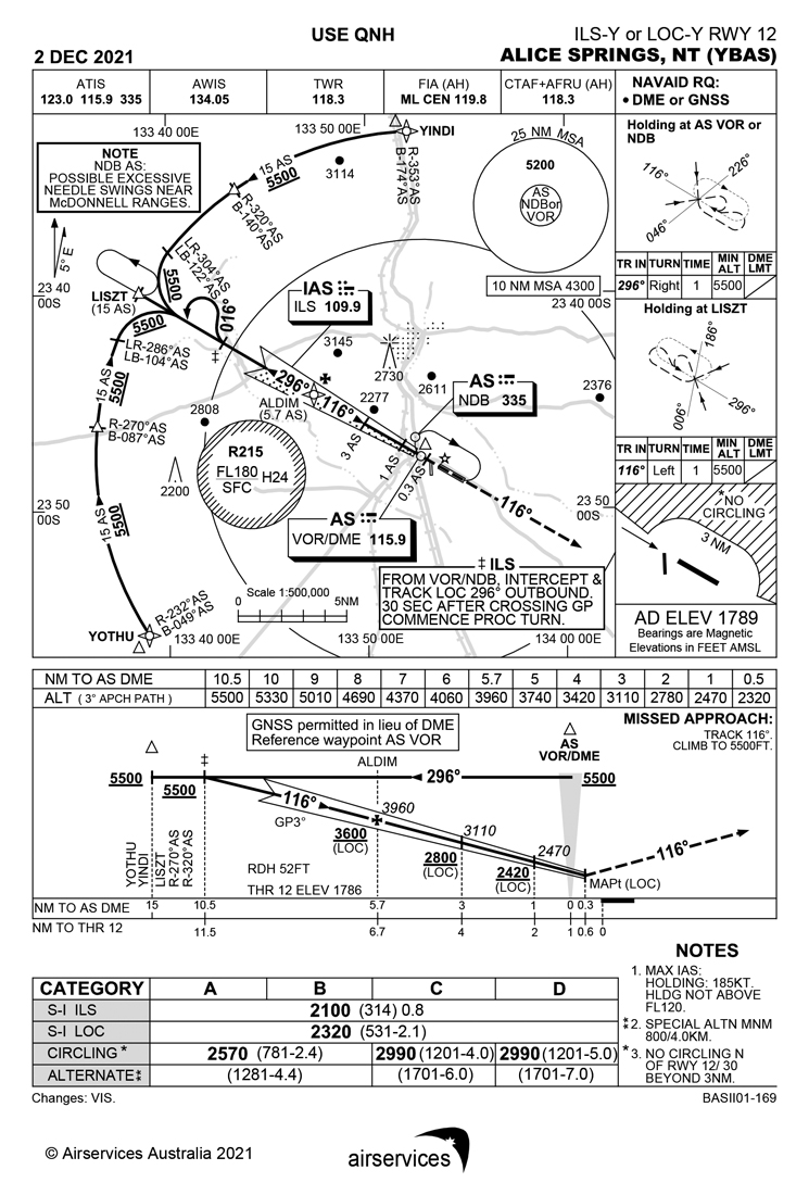 approach chart