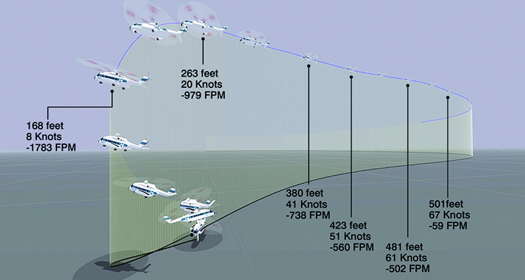 S92 incident helicopter flight path