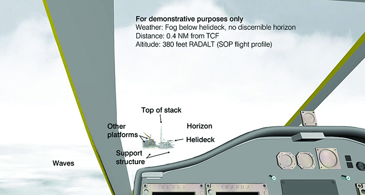 Representation of useable cueing environment on S92 visual approach to oil rig