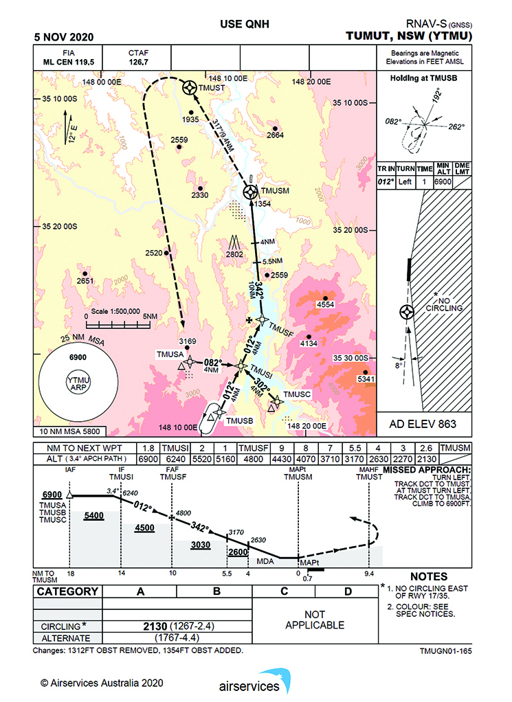 image- Approach chart | Airservices