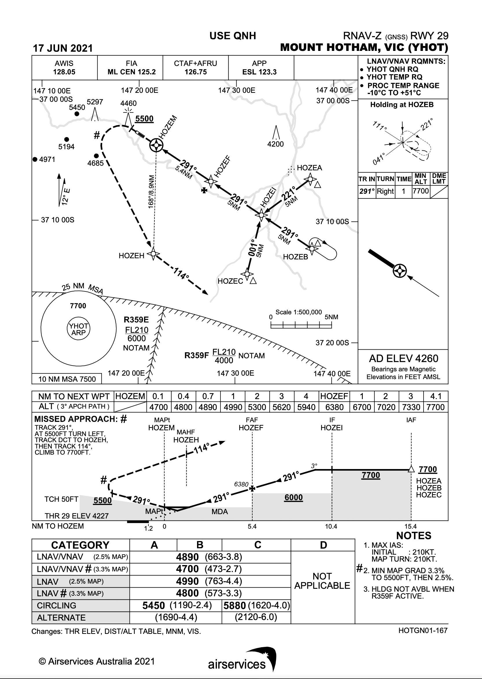 Approach chart | Airservices