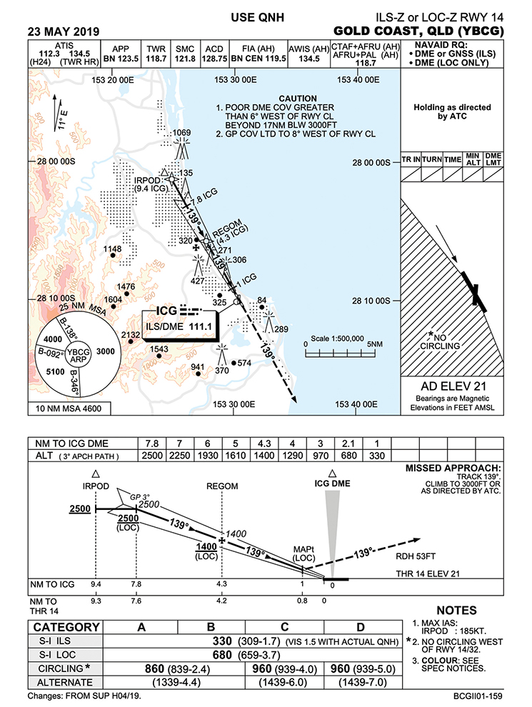 image: Approach chart Gold Coast, QLD (YBCG)