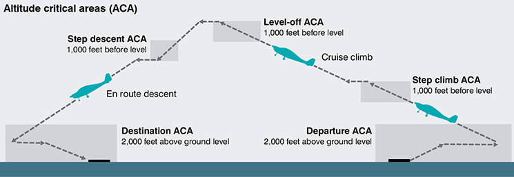 figure 1- mastery-flight-training.com