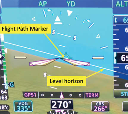 Figure 4: Flight Path Marker and Level horizon, image supplied by Thomas P Turner