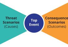 graphical representation of bowtie analysis