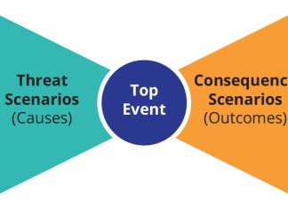 graphical representation of bowtie analysis