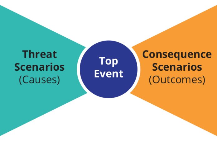 graphical representation of bowtie analysis