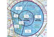 Williamtown airspace | Airservices Australia