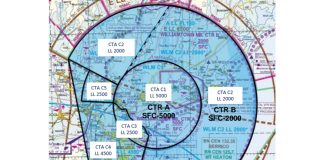 Williamtown airspace | Airservices Australia