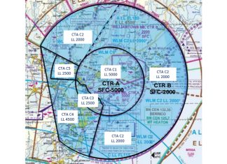 Williamtown airspace | Airservices Australia