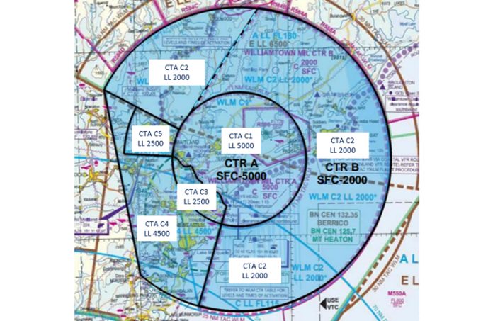 Williamtown airspace | Airservices Australia