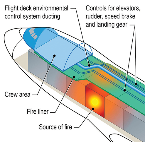 diagram showing the source of the fire in the aircraft