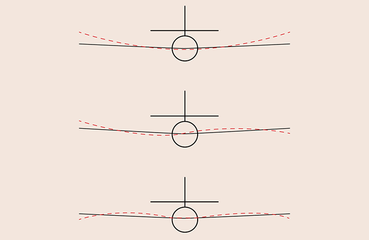 illustration exemplifying the effect of flutter