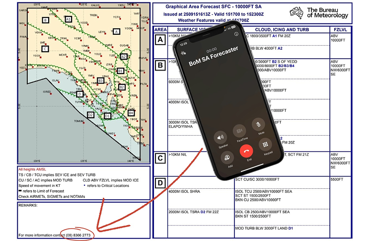 Graphic showing a weather forecast chart with a phone screen calling a BoM SA forecaster.)