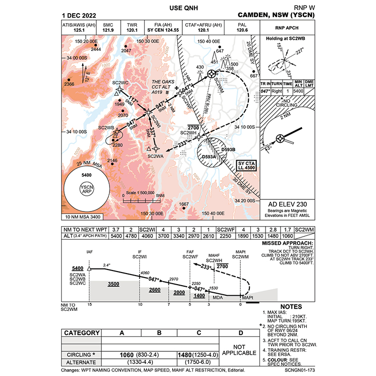 A 2022 approach chart of Camden aerodrome
